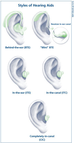 styles of hearing aids including behind the ear, in the ear, in the canal, and completely in the canal